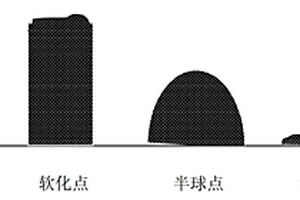 一種判定結(jié)晶器保護渣對稀土氧化物溶解性能的方法