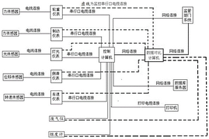 一種機(jī)動(dòng)車(chē)檢測(cè)方法