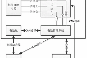 一種電池包與電池管理系統(tǒng)的測試系統(tǒng)及測試方法