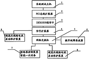 全數(shù)字化變電站閉環(huán)動態(tài)實時仿真測試系統(tǒng)