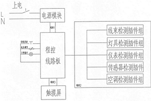 工程機(jī)械電器程控校驗(yàn)臺(tái)