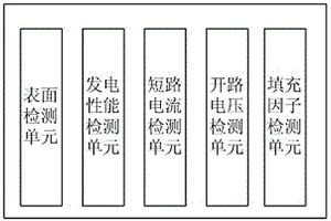 太陽能電池性能檢測系統(tǒng)