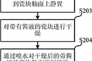 衛(wèi)生陶瓷釉面易潔性能的檢測(cè)方法