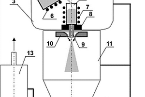 一種微細(xì)球形金屬粉末的氣體霧化制備方法及其設(shè)備