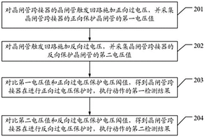 一種晶閘管跨接器的檢測(cè)方法、裝置、設(shè)備和存儲(chǔ)介質(zhì)