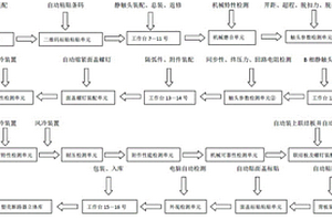 塑殼斷路器自動生產(chǎn)線