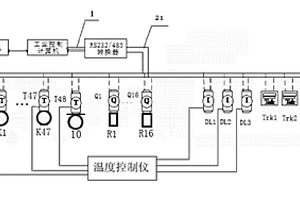 一種高溫空氣復(fù)合保溫管道熱力性能集成檢測(cè)系統(tǒng)及應(yīng)用