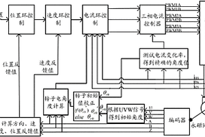 永磁同步電機(jī)中轉(zhuǎn)子位置初始定位檢測(cè)方法