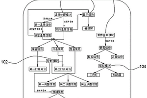 一種老化測(cè)試的恒溫暗室系統(tǒng)