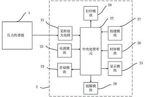 一種開關(guān)柜觸指壓力檢測裝置