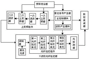 一種全相參的X波段寬帶雷達目標模擬器