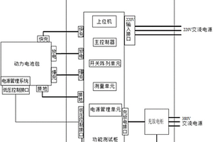 電動汽車動力電池包性能自動測試系統(tǒng)及測試方法