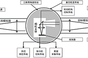 一種相機(jī)視軸變化的測(cè)量裝置和測(cè)量方法