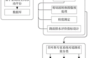 一種基于圖像處理的路面排水監(jiān)測(cè)評(píng)估方法及系統(tǒng)