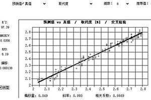 快速檢測(cè)羥乙基纖維素摩爾取代度的方法