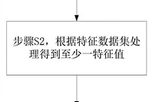 一種整車Rattle噪聲檢測(cè)方法及系統(tǒng)