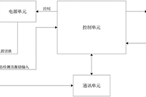 一種多功能復(fù)合引信智能檢測(cè)儀