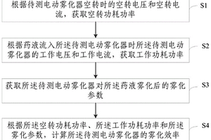 一種電動(dòng)霧化器的霧化效率評(píng)價(jià)方法及裝置