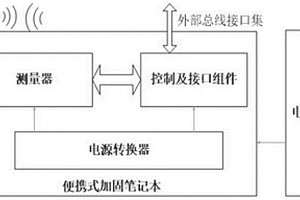 一種機(jī)載電臺性能用的檢測設(shè)備及其檢測方法