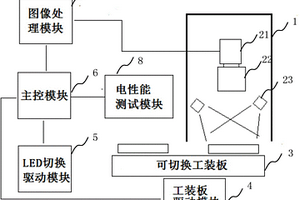 一種LED數(shù)碼管的光電檢測(cè)系統(tǒng)及其方法