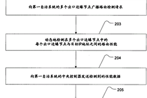 跨多個自治網(wǎng)絡系統(tǒng)的數(shù)據(jù)路由