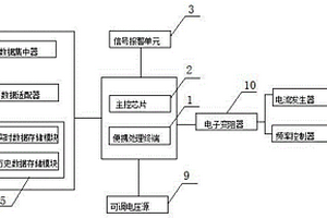 電力蓄電池直流測(cè)試系統(tǒng)及測(cè)試方法