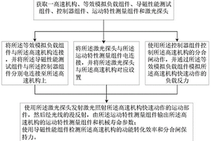 快速機械開關等效負載試驗方法以及試驗測試平臺