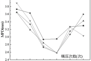 一種粗集料粒徑組合密實(shí)狀態(tài)的評(píng)價(jià)方法