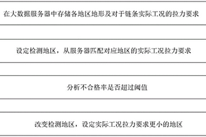 基于區(qū)域性大數(shù)據(jù)分析的長鏈條自動拉力檢測設備