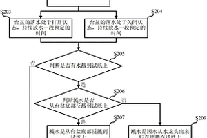 臺(tái)盆濺水測(cè)試方法