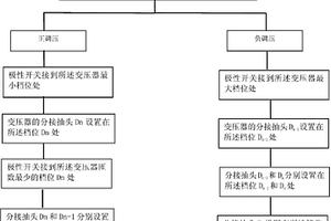 一種特高壓有載調壓變壓器調壓過程的動態(tài)模擬試驗方法