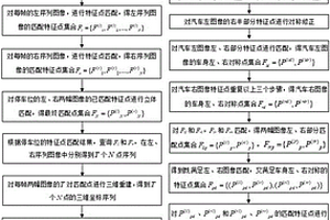 汽車車體偏斜角度測(cè)量方法