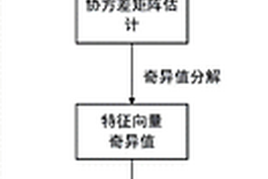 一種多通道無線分布式場車制動數(shù)據(jù)傳輸方法