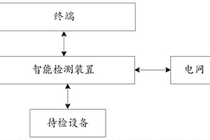 一種基于終端的集抄設備故障診斷系統(tǒng)