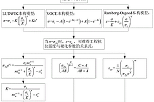 一種利用小凸模脹形數(shù)據(jù)預(yù)測(cè)板材大應(yīng)變數(shù)據(jù)的方法