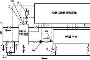 一種低中真空復合保溫管道熱力性能集成檢測系統(tǒng)及應用