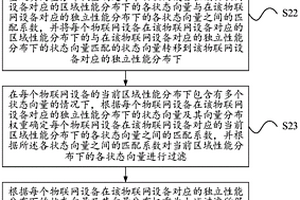 一種物聯(lián)網(wǎng)設(shè)備性能檢測(cè)方法、裝置及系統(tǒng)