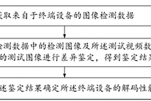 設備解碼性能確定方法、裝置、電子設備及存儲介質