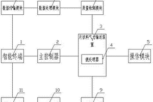 片狀料氣力輸送系統(tǒng)