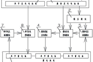 用于電動(dòng)車輛的光伏系統(tǒng)