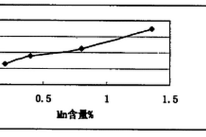 抗熱裂蠕墨鑄鐵制動(dòng)材料及由其制備而成的蠕墨鑄鐵制動(dòng)盤