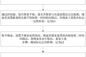 一種纖維繩索縮水率測試儀及其測試方法