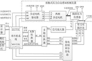 一種車用單刀雙擲開關(guān)性能自動測試系統(tǒng)