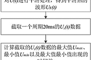 一種晶閘管帶外電路開展耐壓性能測(cè)試的漏電流計(jì)算方法