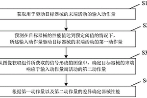 機(jī)器人的性能值確定方法、裝置及控制器