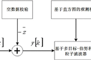 基于無線傳感器網(wǎng)絡的多目標無源跟蹤方法