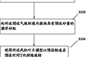 風機葉片用油漆防風砂檢測方法及檢測裝置