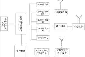 一種充電設備遠程檢測系統(tǒng)及其檢測方法