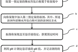 一種憎水性鈦白粉pH值的檢測(cè)方法