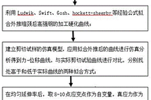 一種基于剪切應(yīng)變路徑構(gòu)建高強(qiáng)鋼加工硬化的方法